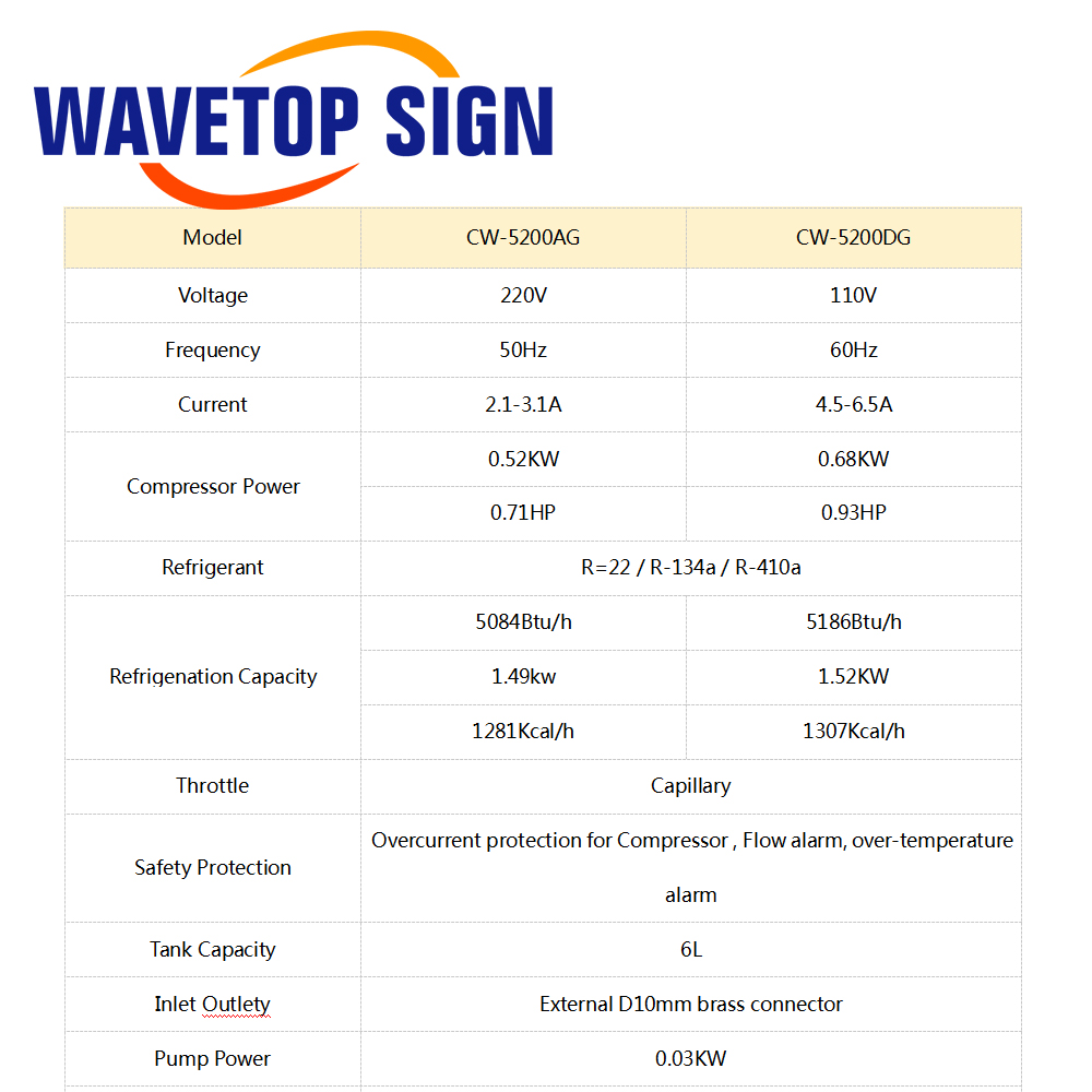 เครื่องทำความเย็นอุตสาหกรรม Wa - Laser Industrial Chiller บทวิจารณ์และราคา