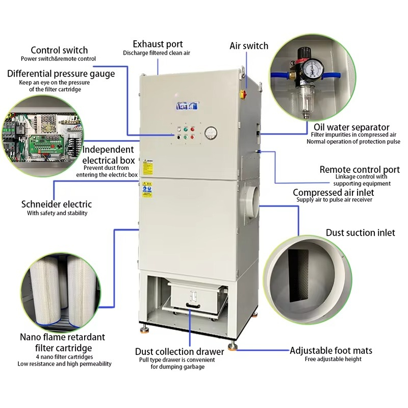 เครื่องดูดฝุ่นอุตสาหกรรมแบบพัล - Industrial Laser Types บทวิจารณ์และราคา