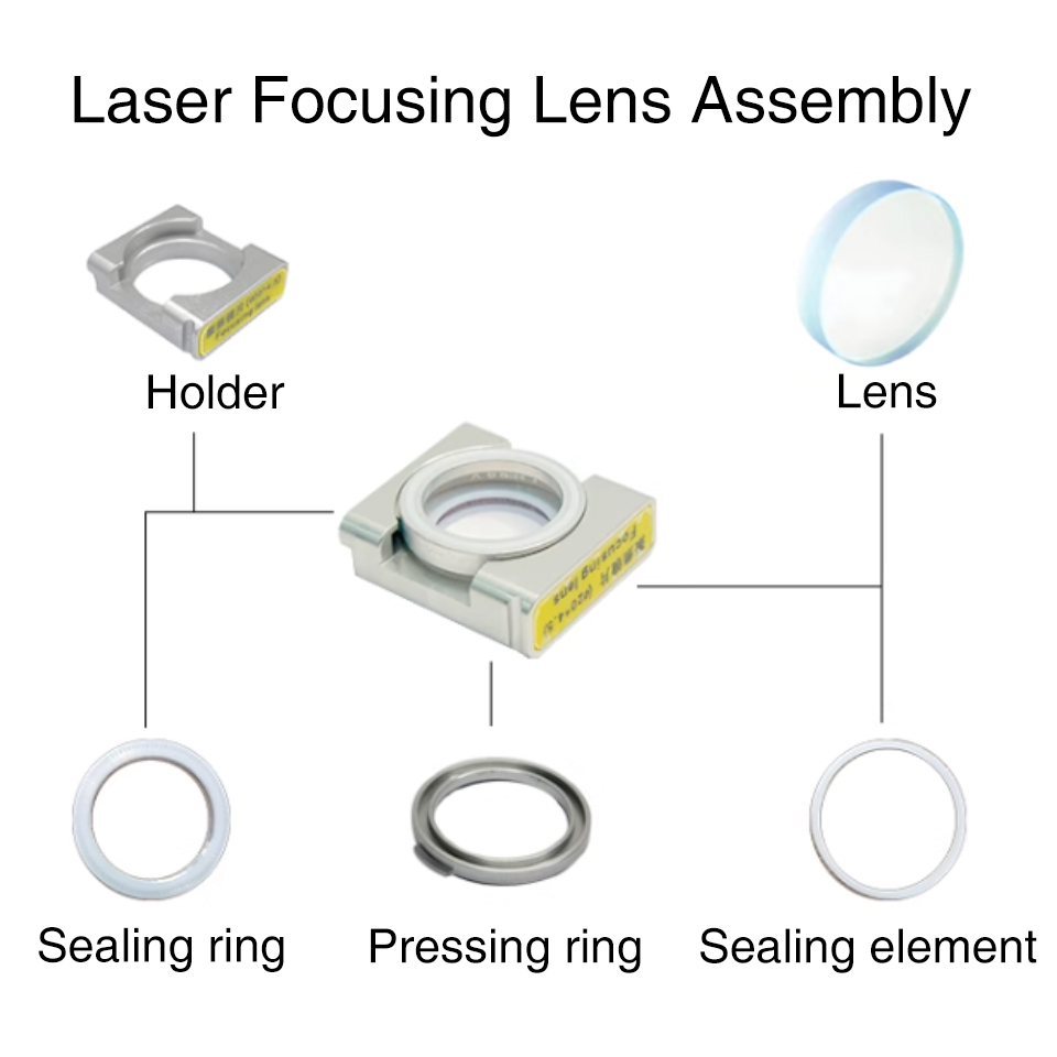 ชุดเลนส์โฟกัสหัวเชื่อมไฟเบอร์เ - Industrial Laser Blaster บทวิจารณ์และราคา