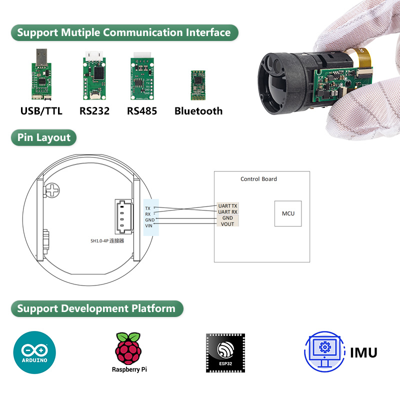 อุปกรณ์วัดระยะทางระยะไกลแบบเลเ - Industrial Laser Measuring Device บทวิจารณ์และราคา