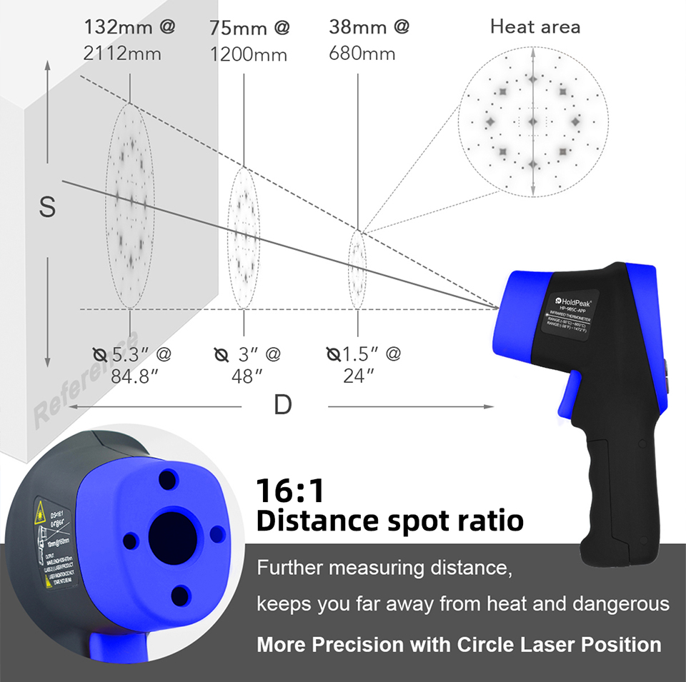 เครื่องวัดอุณหภูมิอินฟราเรด, อ - Industrial Laser Measuring Device บทวิจารณ์และราคา